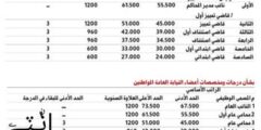 كم يبلغ راتب المحامي في الكويت؟